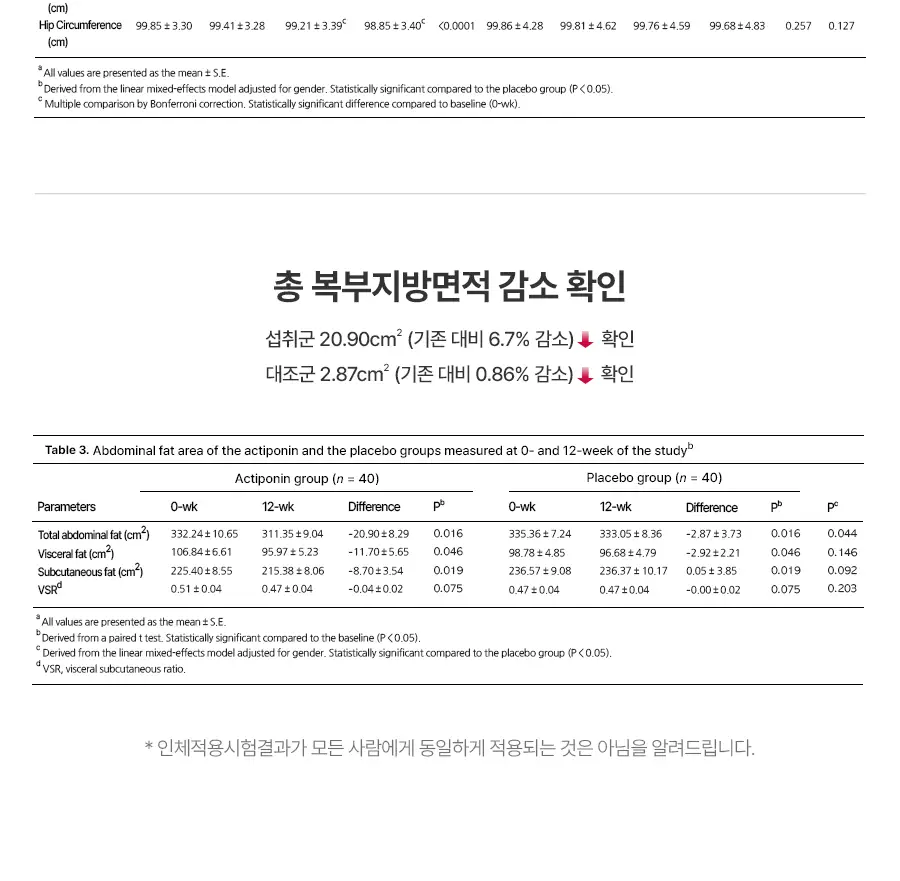 [서현PICK] 콜레올로지 버닝올로지 디데이 3.8g*5포 (5일분) 상세페이지 22